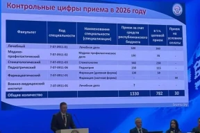 У БДМУ адмяняюць платнае навучанне на дактароў