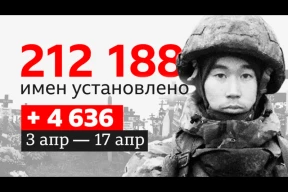 Ненайденные солдаты: что мы знаем о потерях России в Украине к апрелю